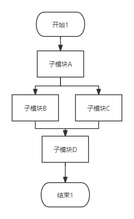 算法耗时通用优化技巧 总结