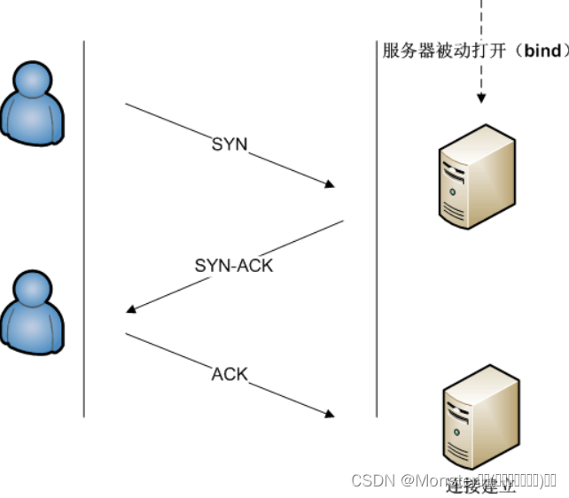 iptables(6)扩展匹配条件--tcp-flags、icmp