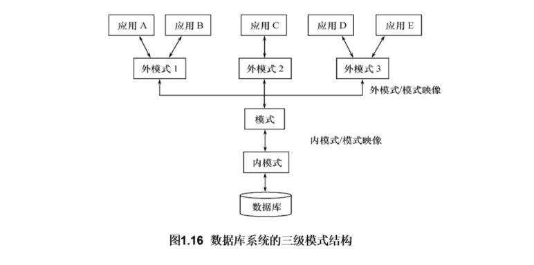 数据库系统概论 第一章 绪论