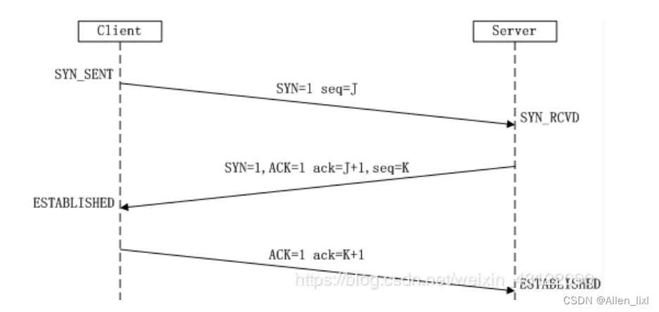 【java八股文】之计算机网络系列篇