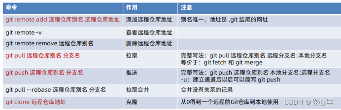 Git 版本控制系统详解