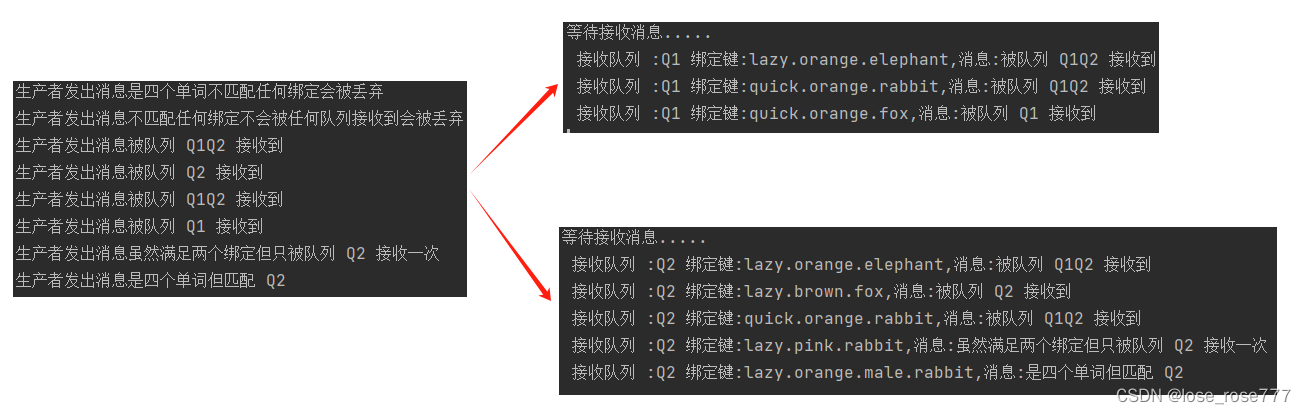 【初始RabbitMQ】交换机的实现