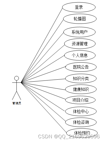 springboot-体检预约APP--16370（免费领源码+开发文档）可做计算机毕业设计JAVA、PHP、爬虫、APP、小程序、C#、C++、python、数据可视化、大数据、全套文案，Springboot体检预约APP源码及开发文档大全，适用于计算机毕业设计多种编程语言的综合应用 第5张