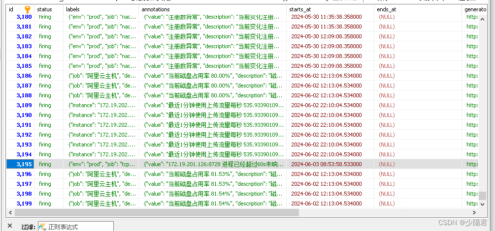 django 内置 JSON 字段 使用场景