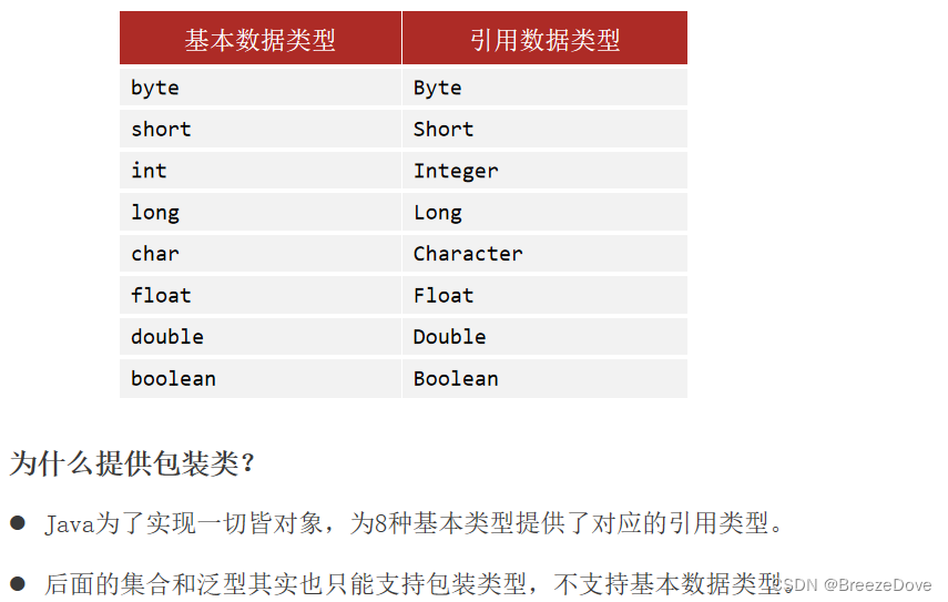 【自学笔记】01Java基础-08Java常用API：04包装类