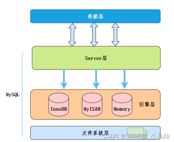 MYSQL 索引下推 45讲