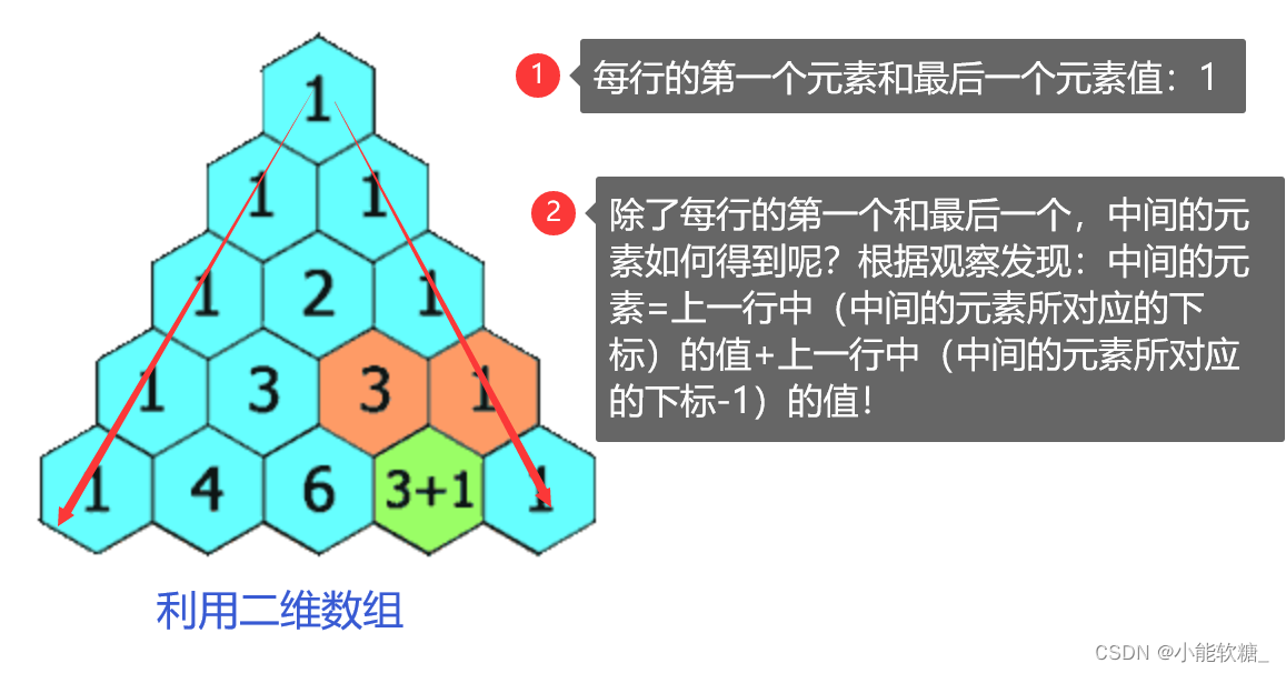 【LeetCode】---118.杨辉三角