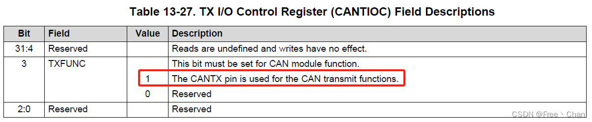 CANTIOC