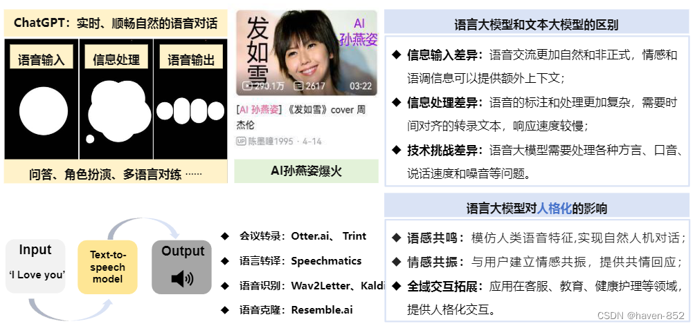 定制化广告内容生成
社交媒体内容的自动生成