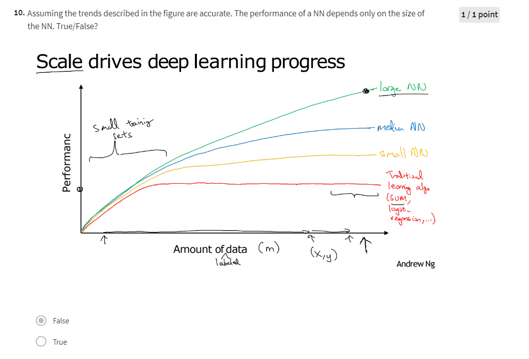 Coursera吴恩达深度学习专项课程01: Neural Networks and Deep Learning 学习笔记 Week 01