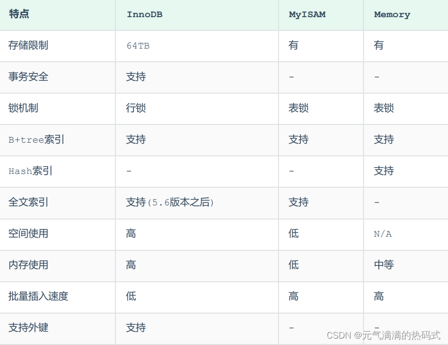 学习MySQL仅此一篇就够了（存储引擎）