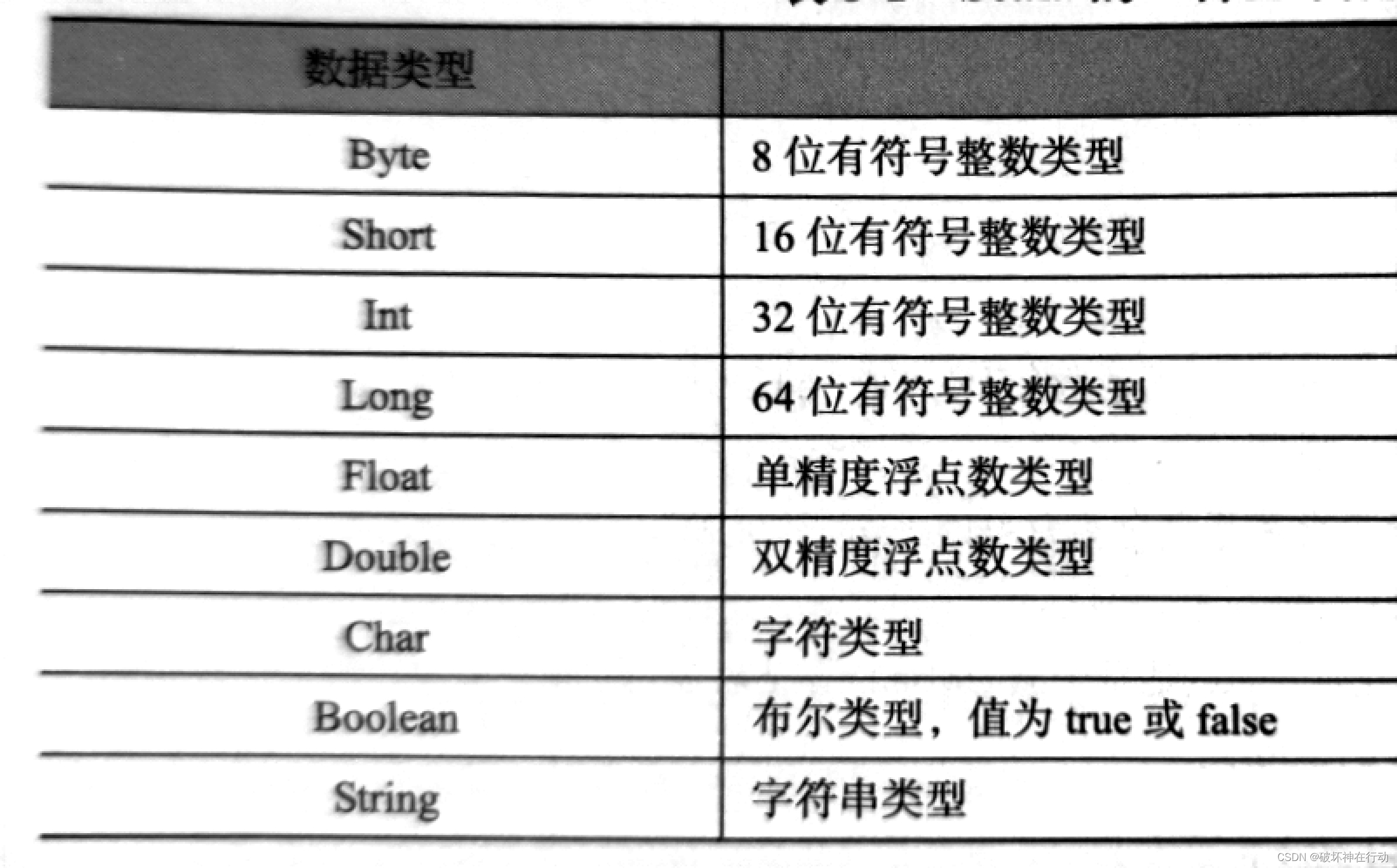 Hadoop+Spark大数据技术（微课版）曾国荪、曹洁版思维导图第五次作业 第五章 Scala基础与编程