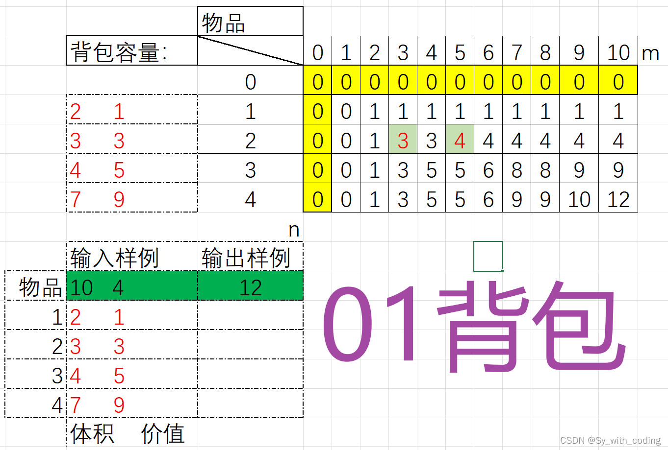 3分钟教你弄懂【01背包问题】