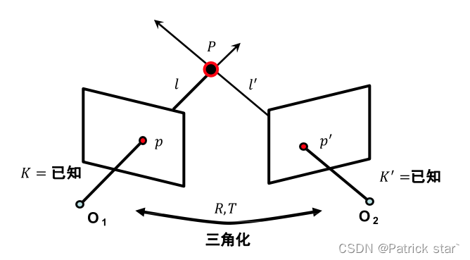 【三维重建】相移法+格雷码