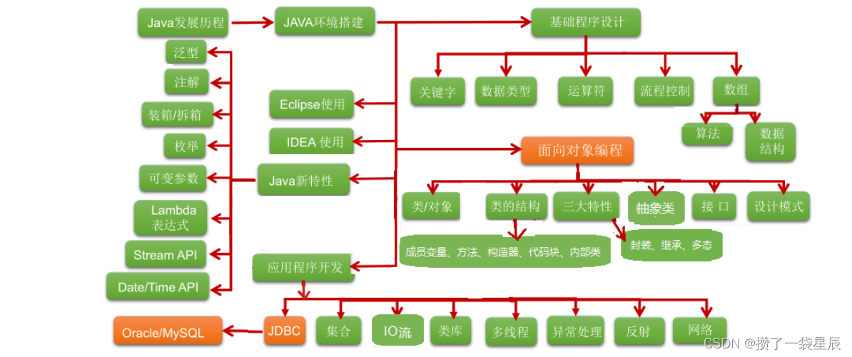 外链图片转存失败,源站可能有防盗链机制,建议将图片保存下来直接上传