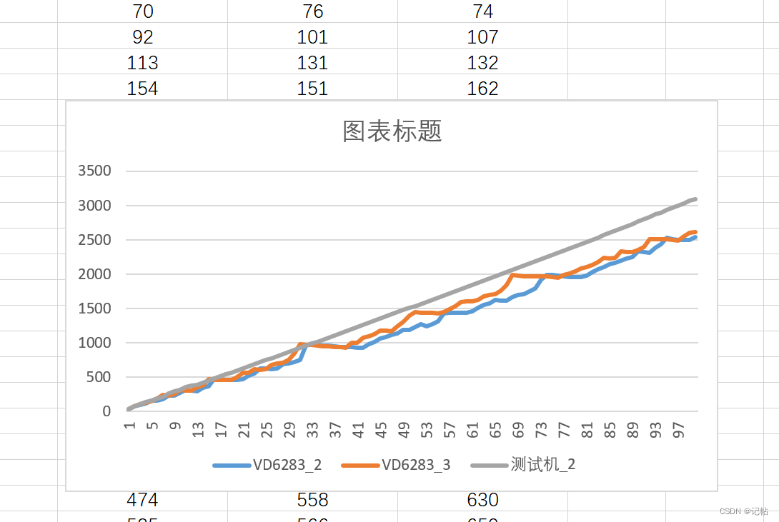 VD6283TX环境光传感器(1)----获取光强和色温