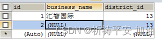 在<span style='color:red;'>MySQL</span><span style='color:red;'>中</span>isnull()函数不能作为替代<span style='color:red;'>null</span>值！