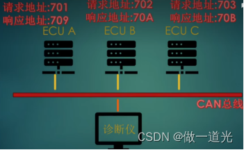 Uds诊断协议的请求和响应的寻址