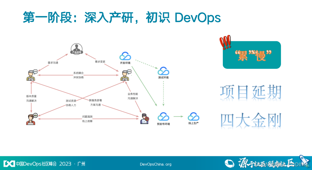 【案例分享】小鹅通｜渐进式拥抱DevOps