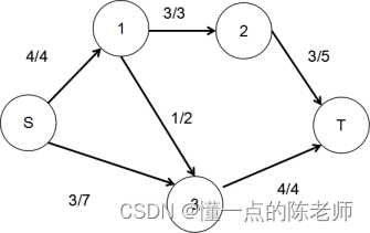 图算法-网络流的最大流问题