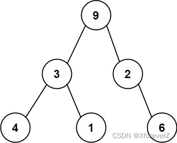 <span style='color:red;'>LeetCode</span> <span style='color:red;'>每日</span>一<span style='color:red;'>题</span> <span style='color:red;'>Day</span> <span style='color:red;'>116</span>-122