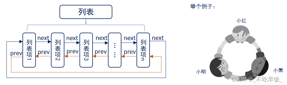 【正点原子FreeRTOS学习笔记】————（<span style='color:red;'>6</span>）FreeRTOS的<span style='color:red;'>列表</span><span style='color:red;'>和</span><span style='color:red;'>列表</span>项