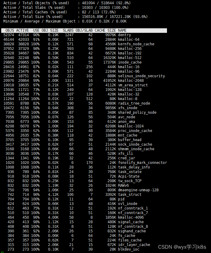 linux性能监控之slabtop