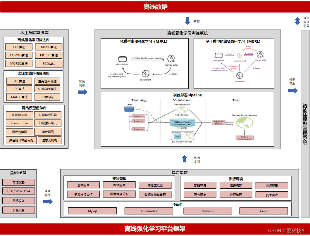 强化学习平台:智能决策产品的通用范式_强化学习 平台-CSDN博客