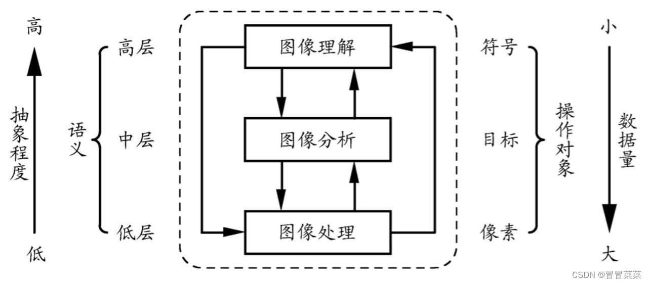 CUMT---图像处理与视觉感知---期末复习重点