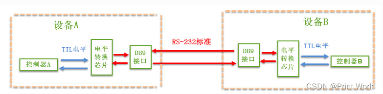 【<span style='color:red;'>STM</span>32】<span style='color:red;'>STM</span>32学习笔记-<span style='color:red;'>USART</span>串口<span style='color:red;'>外设</span>(26)