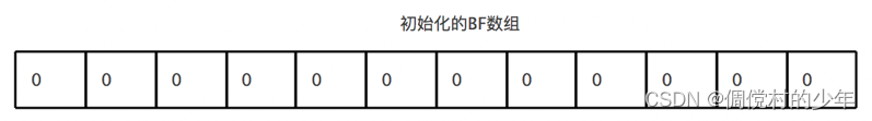 初始化