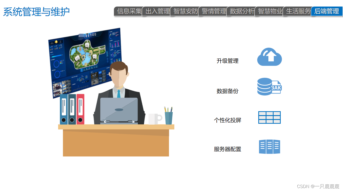 智慧社区整体解决方案(PPT)