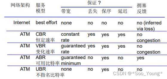 中科大计网学习记录笔记（十八）：网络层：数据平面：导论