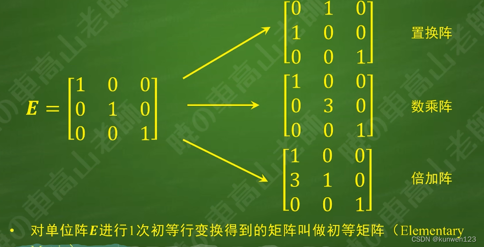 矩阵和kappa系数