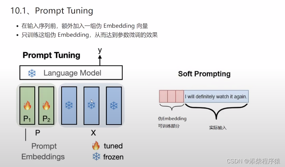 Prompt Tuning Vector 人工智能_大模型046_模型微调006_轻量化微调原理_Prompt-Tuning原理_P-Tunning原理_Prefix-Tuning原理 ...