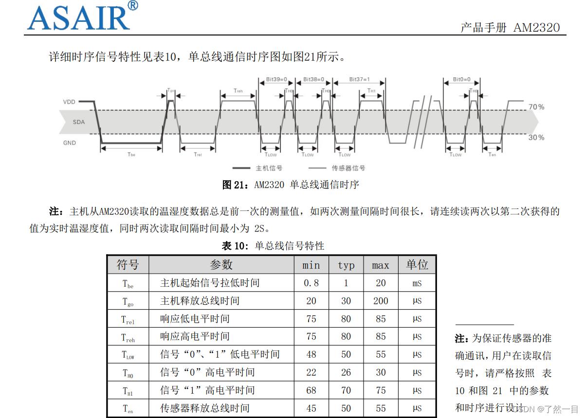 AM2320单总线时序