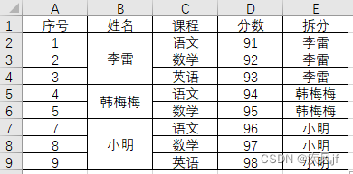 极简Excel公式拆分合并单元格并自动填充