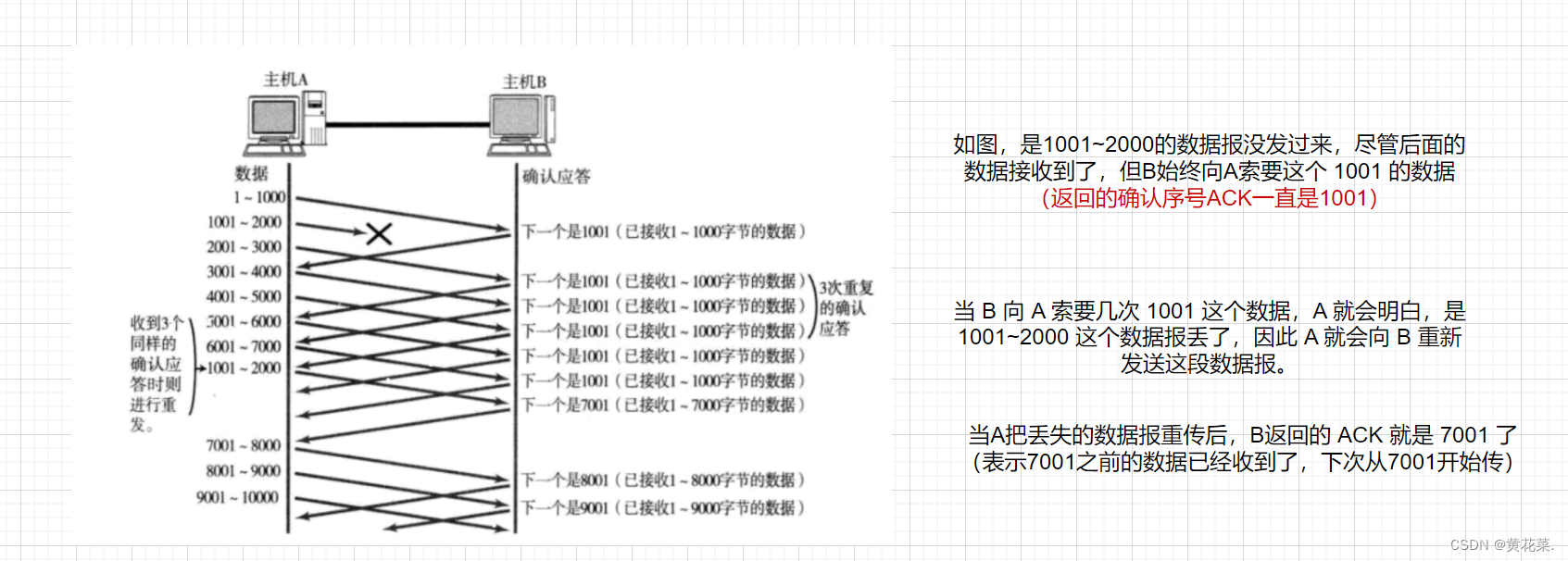 外链图片转存失败,源站可能有防盗链机制,建议将图片保存下来直接上传