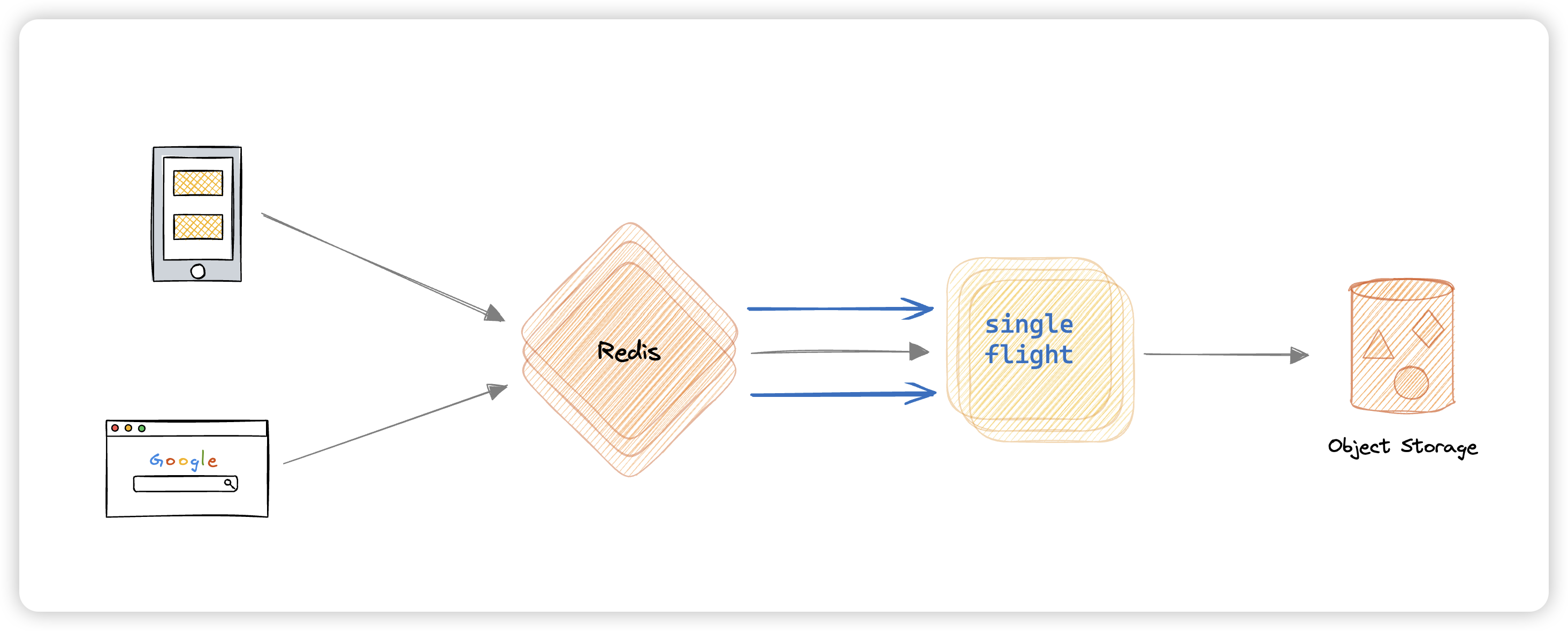 Go singlefight 源码详解｜图解