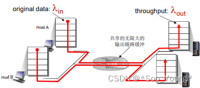 外链图片转存失败,源站可能有防盗链机制,建议将图片保存下来直接上传