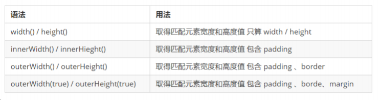 【jQuery】一篇文章学会jQuery！