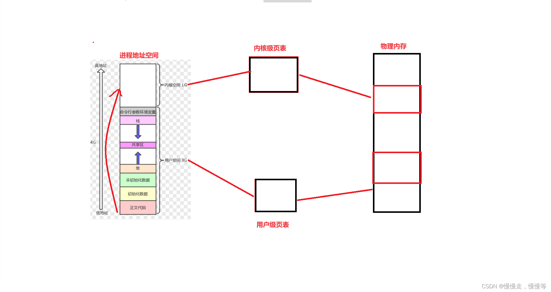 Linux进程信号(3)--信号的处理