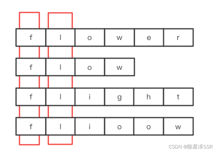 <span style='color:red;'>字符串</span>冲刺<span style='color:red;'>题</span>（<span style='color:red;'>算法</span>村第十<span style='color:red;'>二</span>关黄金挑战）