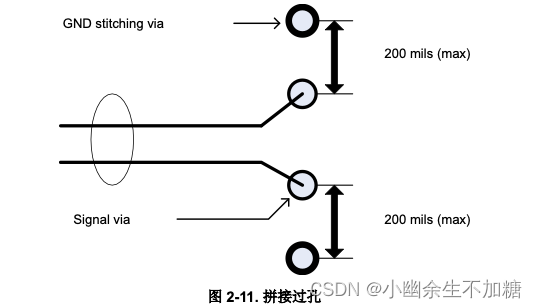 高速接口PCB布局指南（二）通用高速信号布线