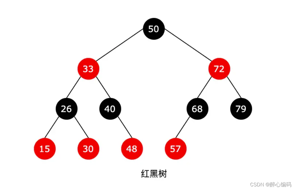 红黑树深度解析：LEFT-ROTATE操作的艺术与实践