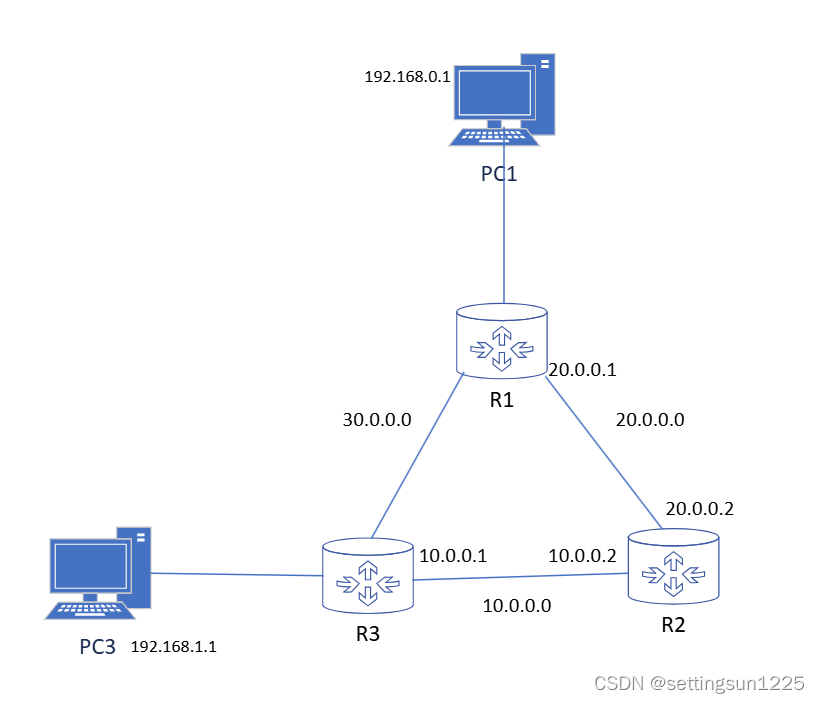 [Cloud Networking] Layer3 (Continue)