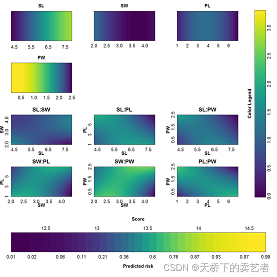 R语言VRPM包绘制多种模型的彩色列线图