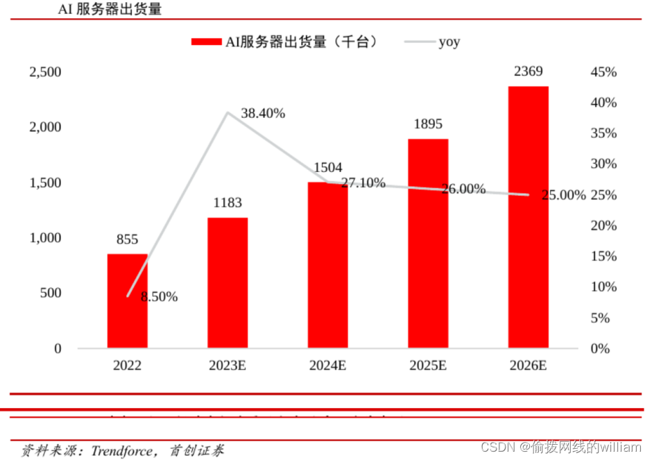 亚马逊云服务器需要多少种类芯片_亚马逊芯片_亚马逊提供的云计算服务类型