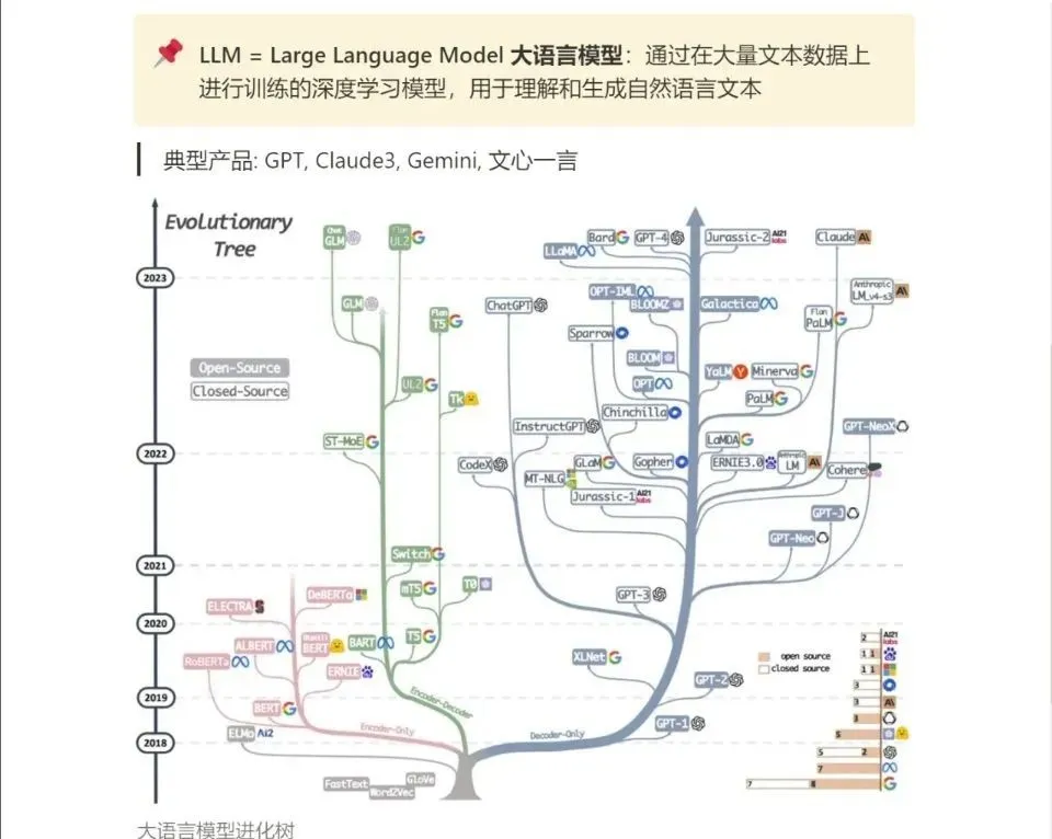 人工智能在网络安全中的重要性