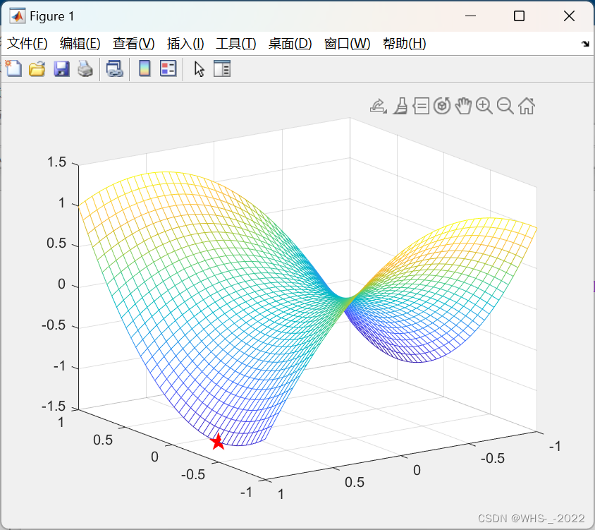 Successive Convex Approximation算法的学习笔记